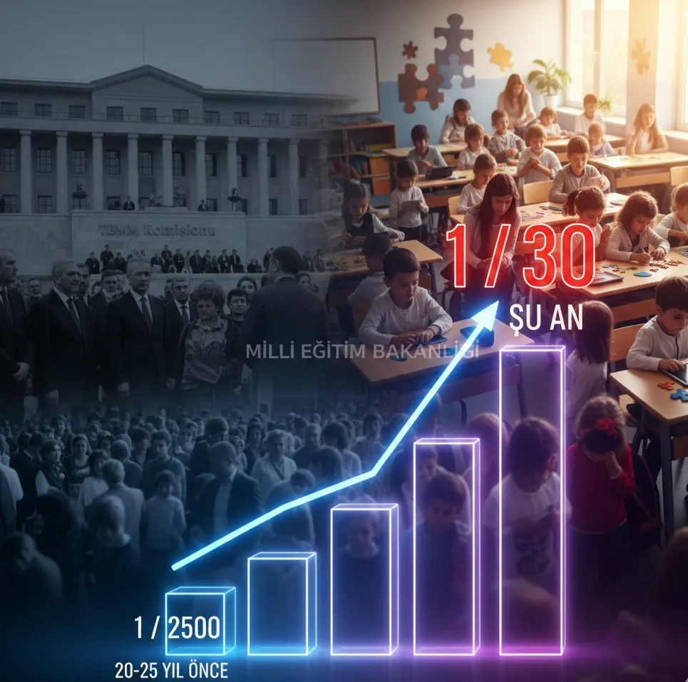 Otizm Vakalarında İzah Edilemez Artış