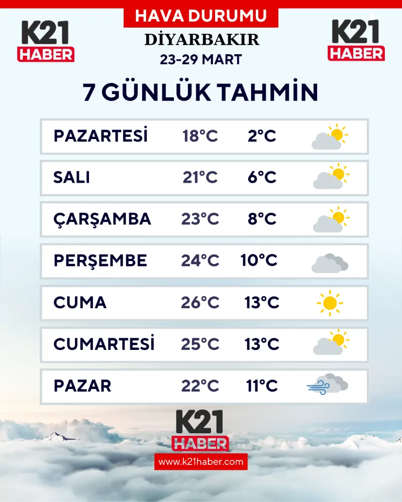 Diyarbakır